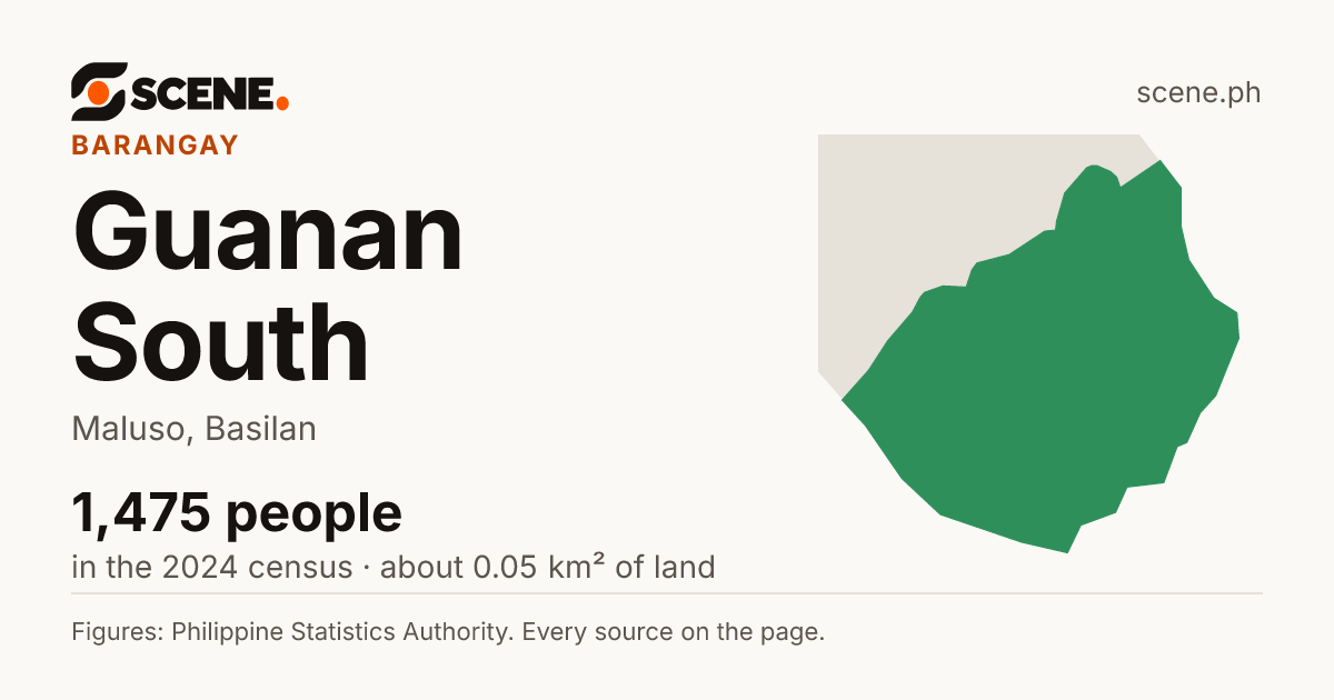 Guanan South, Maluso, barangay: 1,475 people in the 2024 census