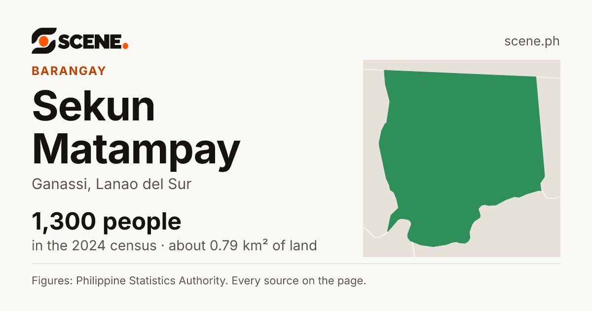Sekun Matampay, Ganassi, barangay: 1,300 people in the 2024 census