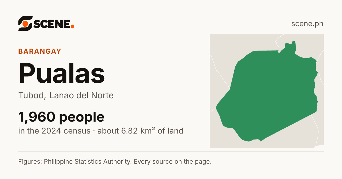 Pualas, Tubod, barangay: 1,960 people in the 2024 census