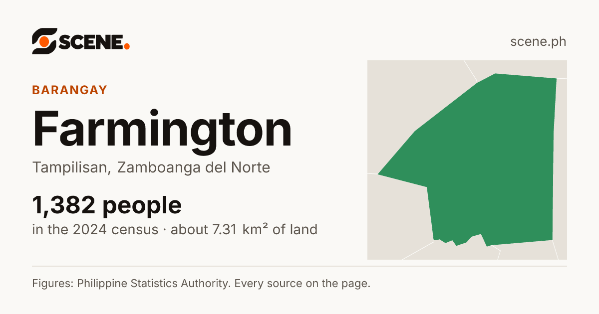 Farmington, Tampilisan, barangay: 1,382 people in the 2024 census