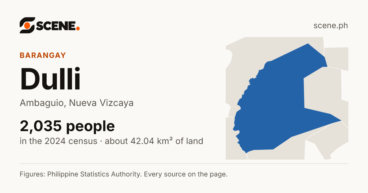 Dulli, Ambaguio, barangay: 2,035 people in the 2024 census