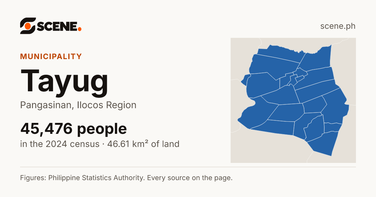 Tayug, Pangasinan, municipality: 45,476 people in the 2024 census