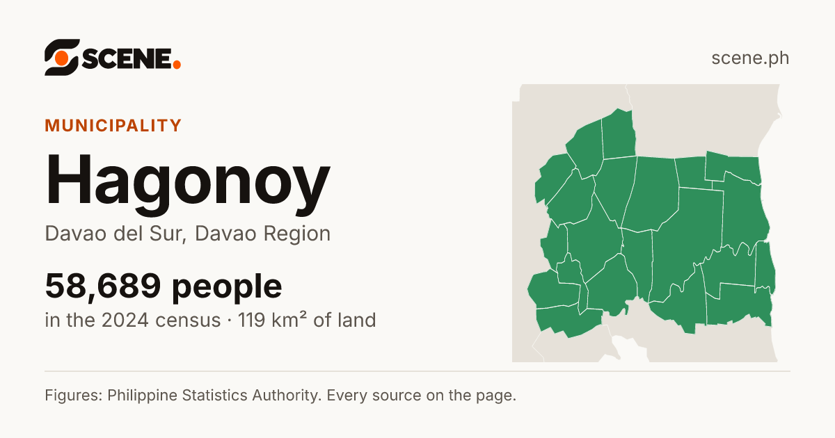 Hagonoy, Davao del Sur, municipality: 58,689 people in the 2024 census