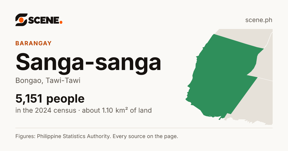 Sanga-sanga, Bongao, barangay: 5,151 people in the 2024 census