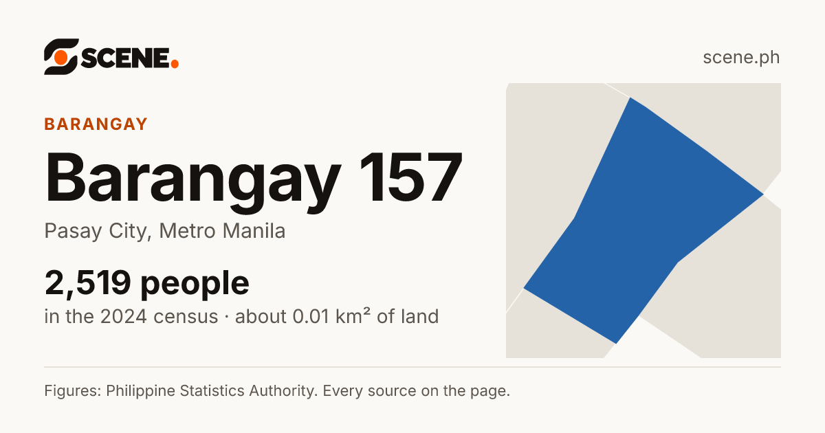 Barangay 157, Pasay City, barangay: 2,519 people in the 2024 census