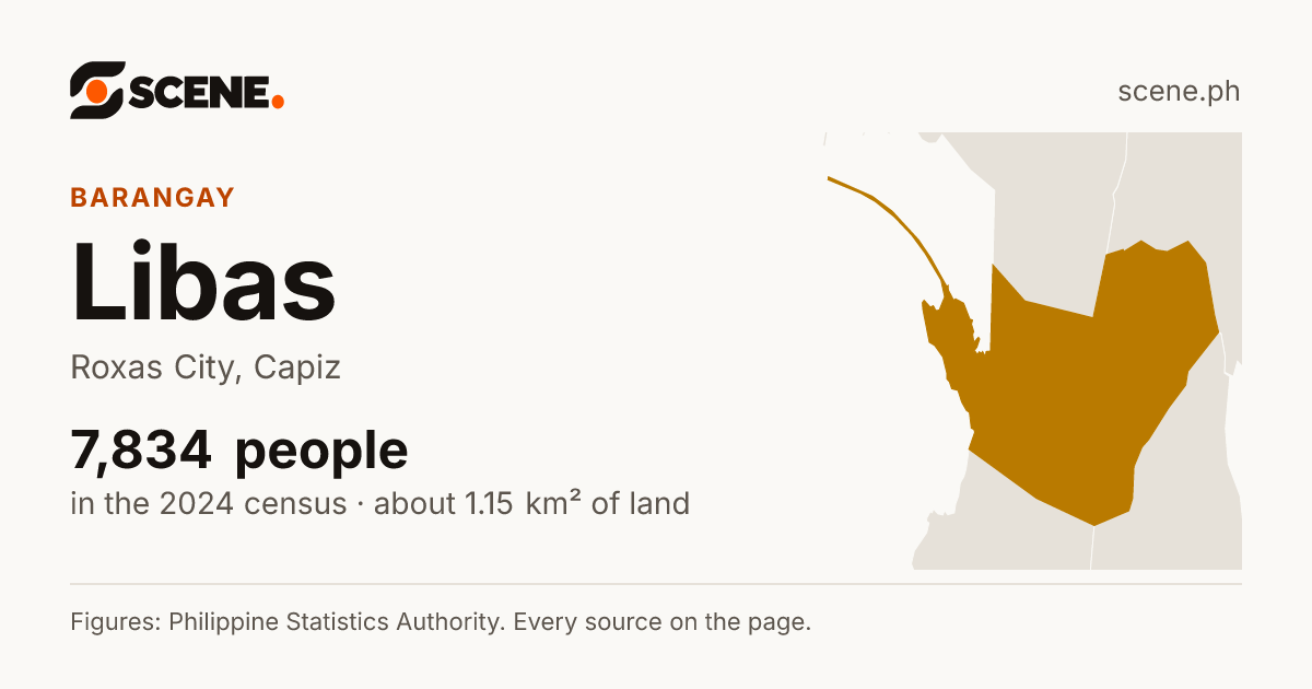Libas, Roxas City, barangay: 7,834 people in the 2024 census