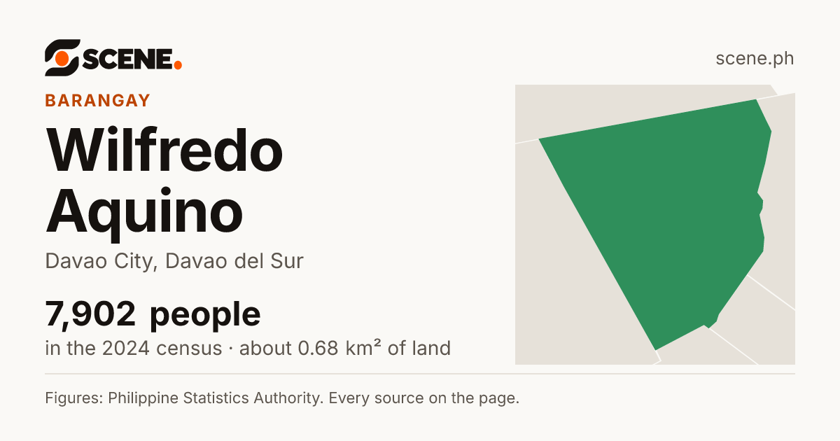 Wilfredo Aquino, Davao City, barangay: 7,902 people in the 2024 census