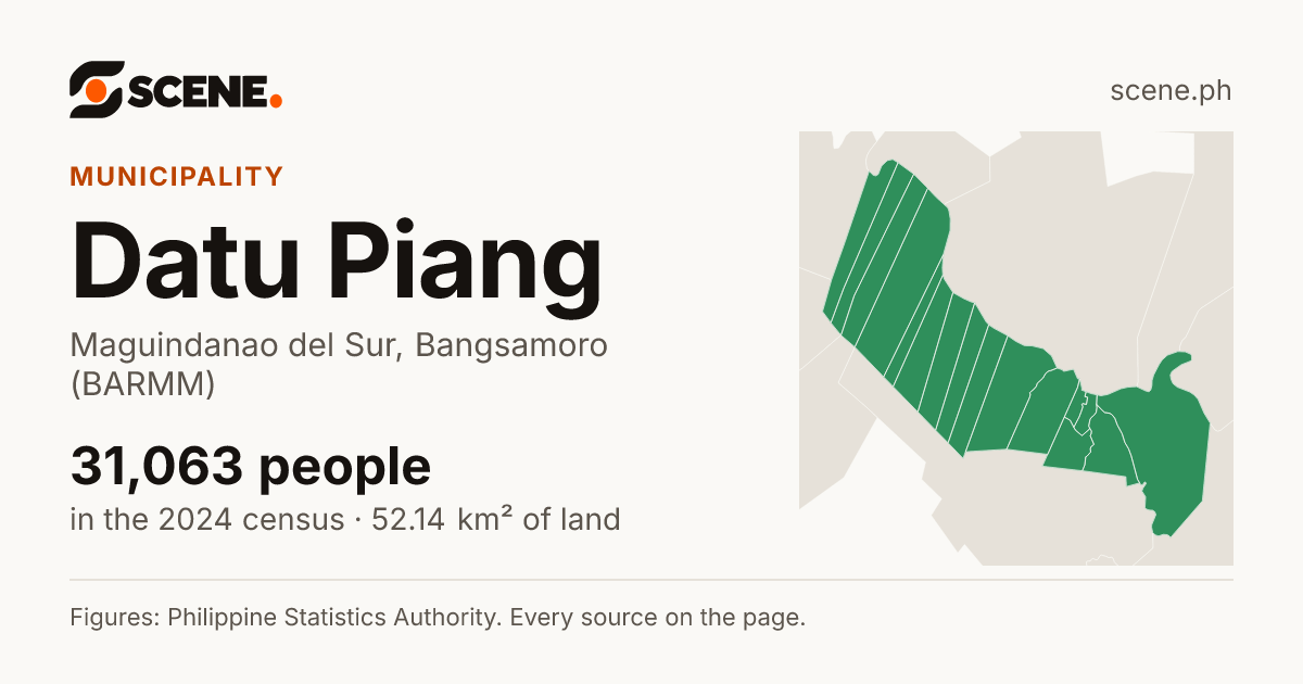Datu Piang, Maguindanao del Sur, municipality: 31,063 people in the 2024 census