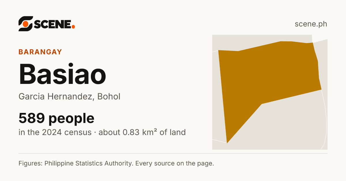 Basiao, Garcia Hernandez, barangay: 589 people in the 2024 census