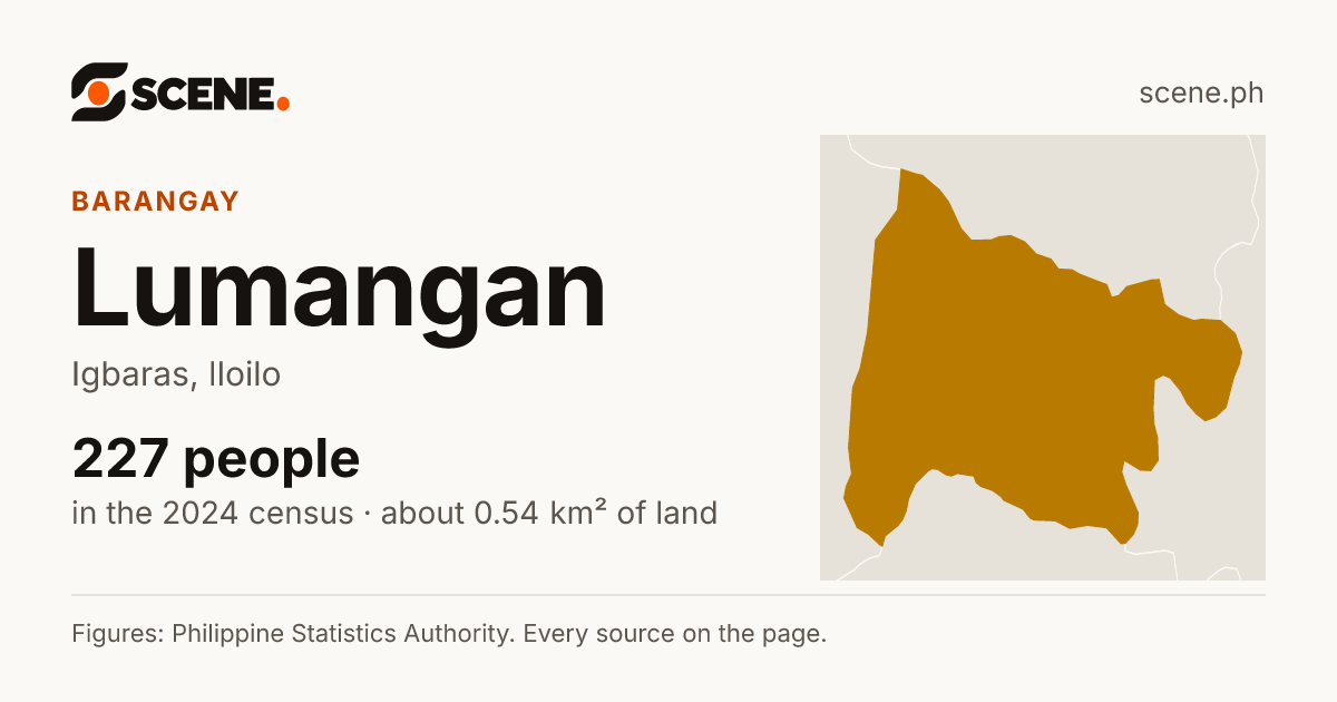 Lumangan, Igbaras, barangay: 227 people in the 2024 census