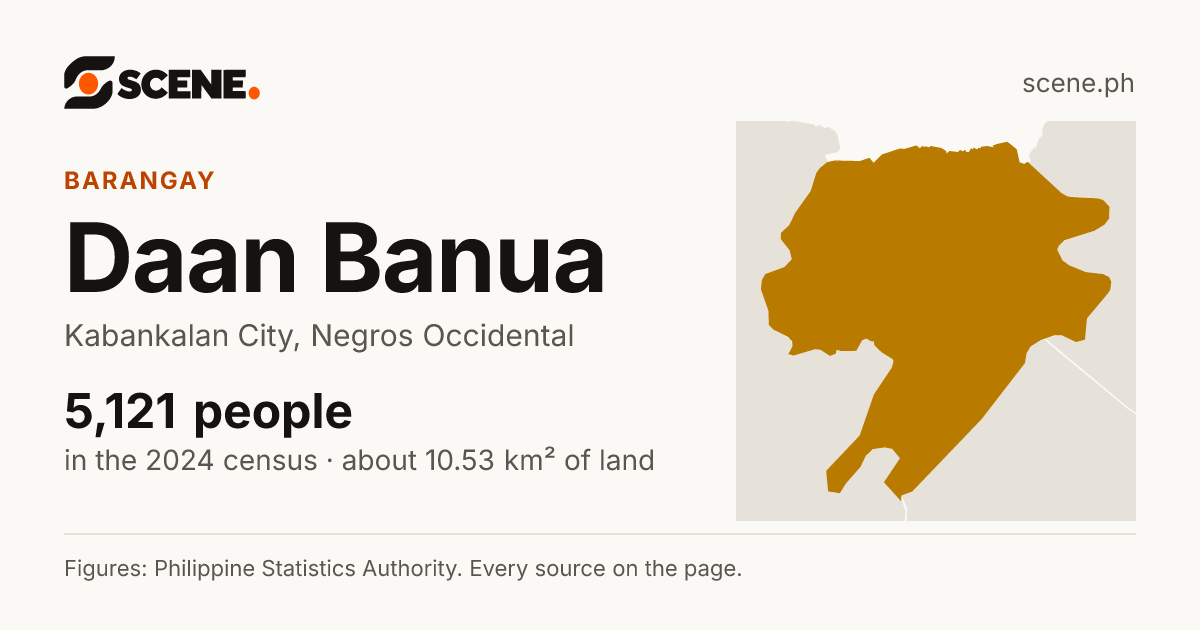 Daan Banua, Kabankalan City, barangay: 5,121 people in the 2024 census