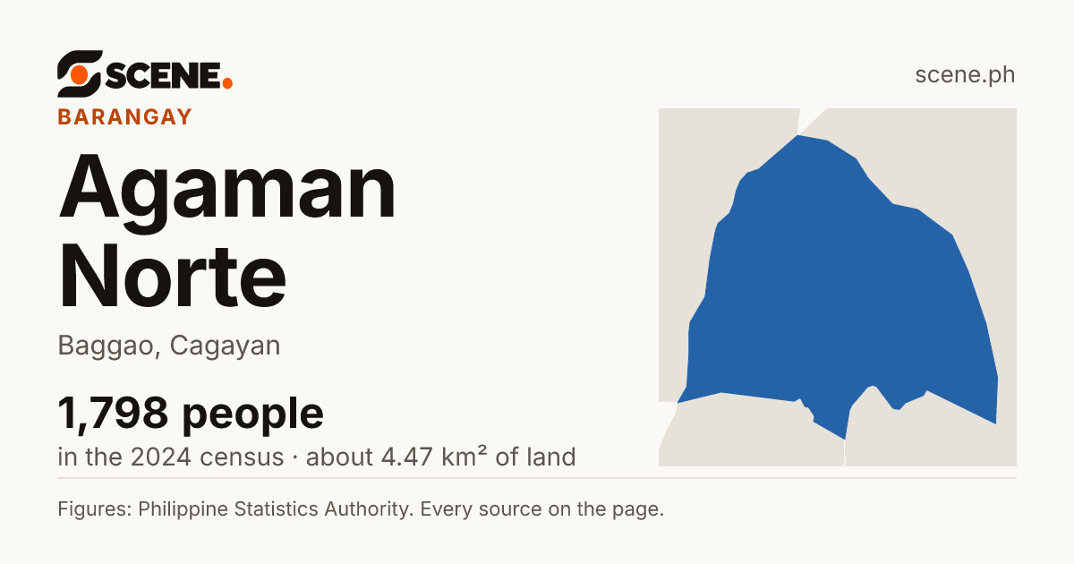 Agaman Norte, Baggao, barangay: 1,798 people in the 2024 census