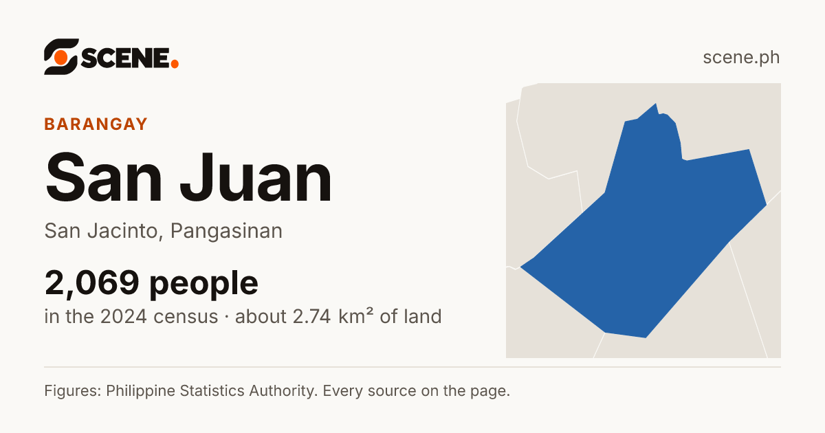 San Juan, San Jacinto, barangay: 2,069 people in the 2024 census