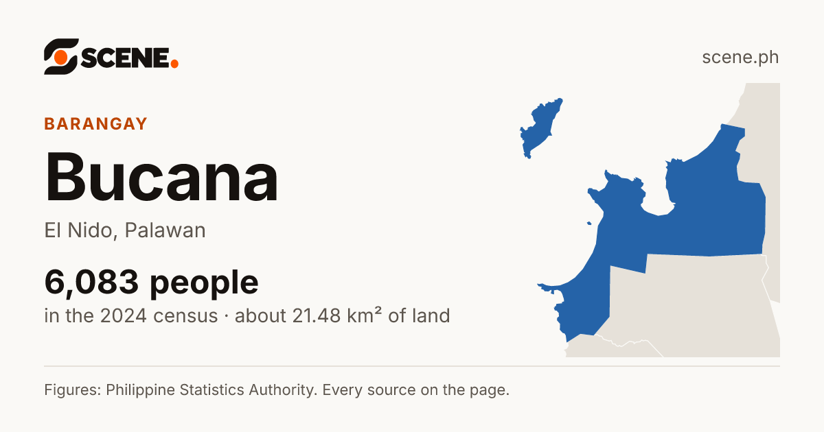 Bucana, El Nido, barangay: 6,083 people in the 2024 census
