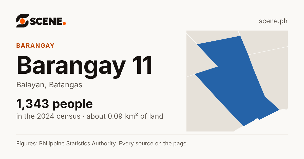 Barangay 11, Balayan, barangay: 1,343 people in the 2024 census