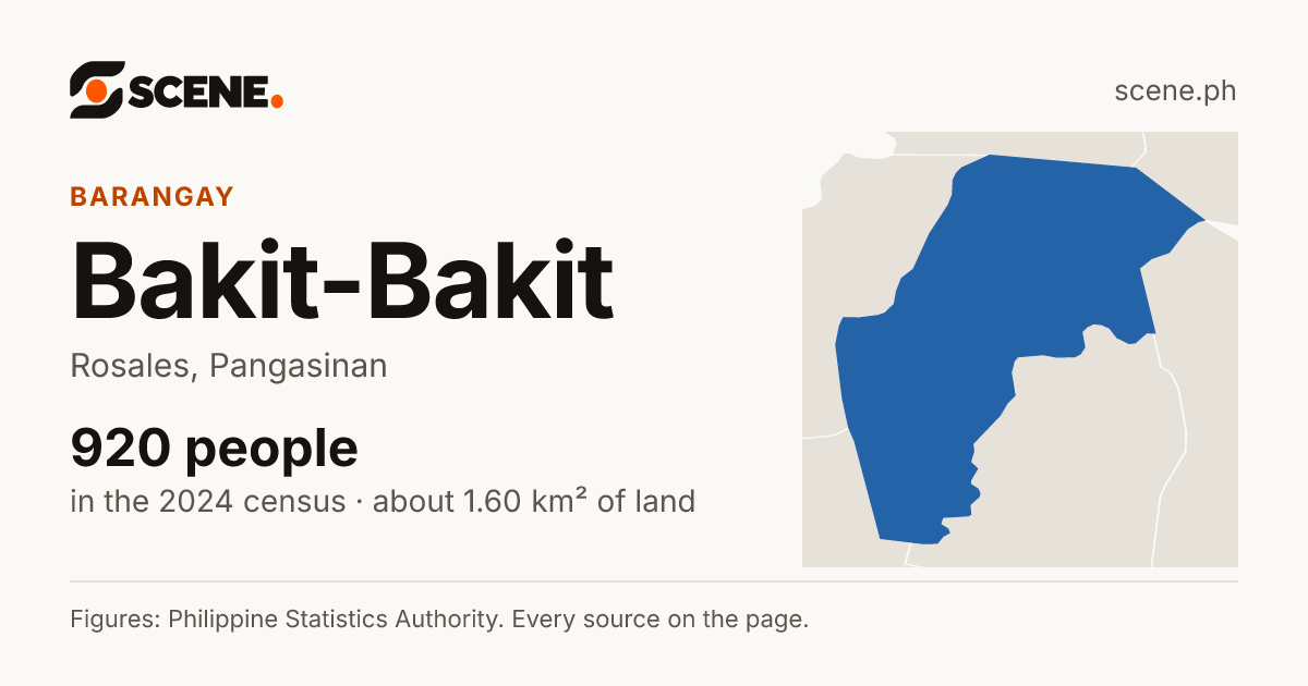 Bakit-Bakit, Rosales, barangay: 920 people in the 2024 census