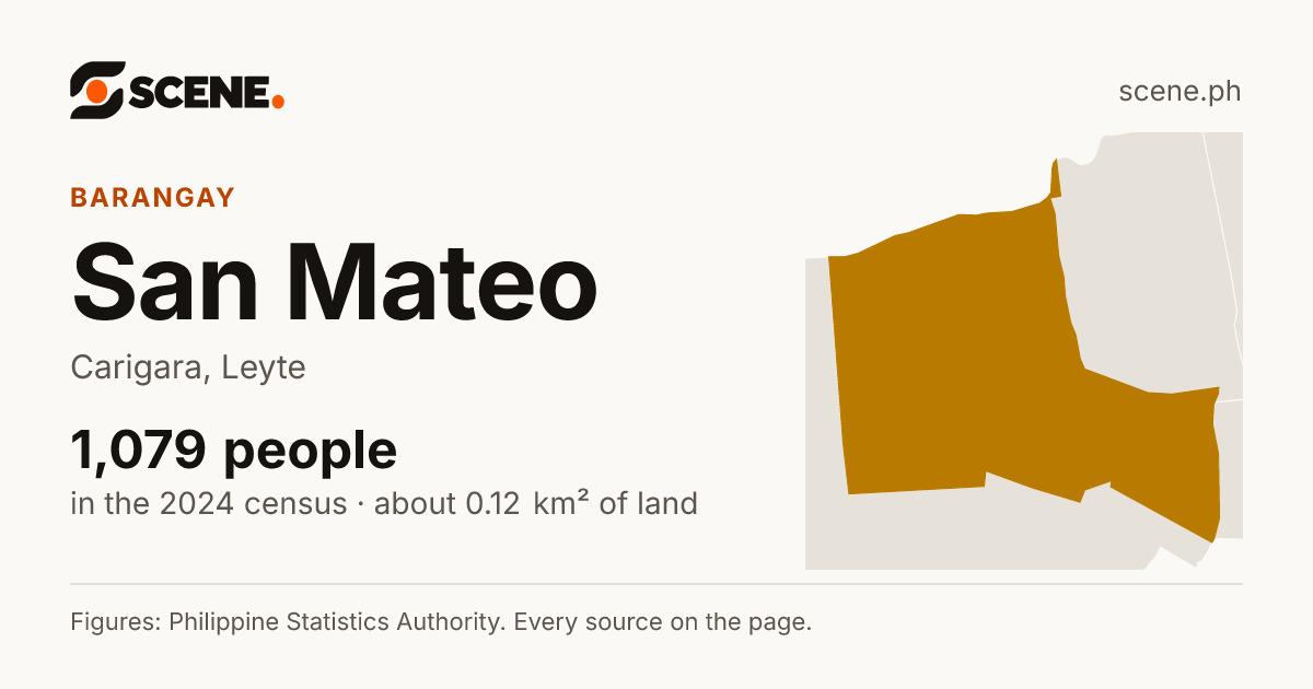 San Mateo, Carigara, barangay: 1,079 people in the 2024 census