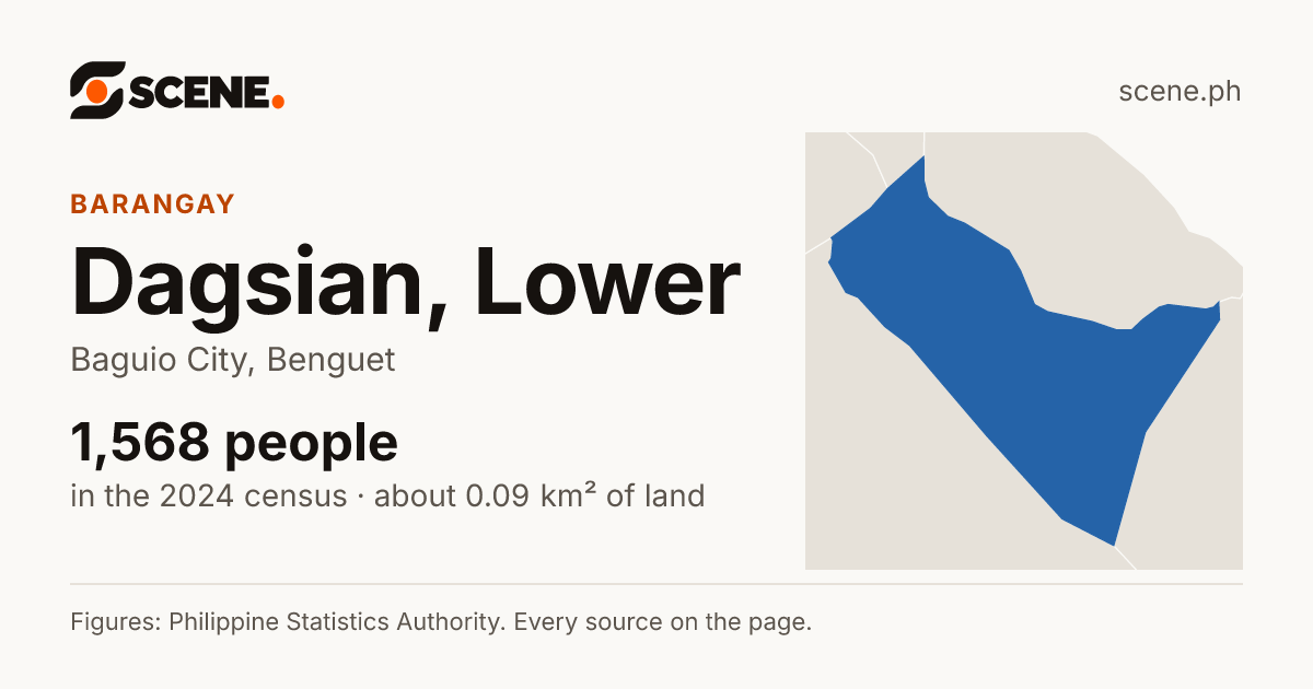 Dagsian, Lower, Baguio City, barangay: 1,568 people in the 2024 census