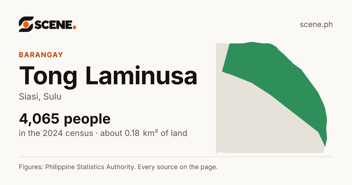 Tong Laminusa, Siasi, barangay: 4,065 people in the 2024 census