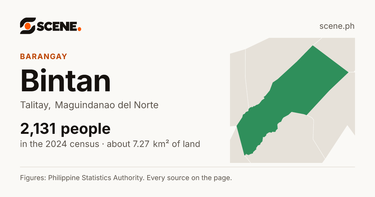 Bintan, Talitay, barangay: 2,131 people in the 2024 census
