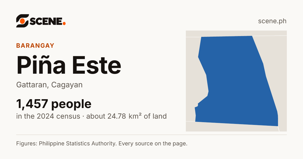 Piña Este, Gattaran, barangay: 1,457 people in the 2024 census