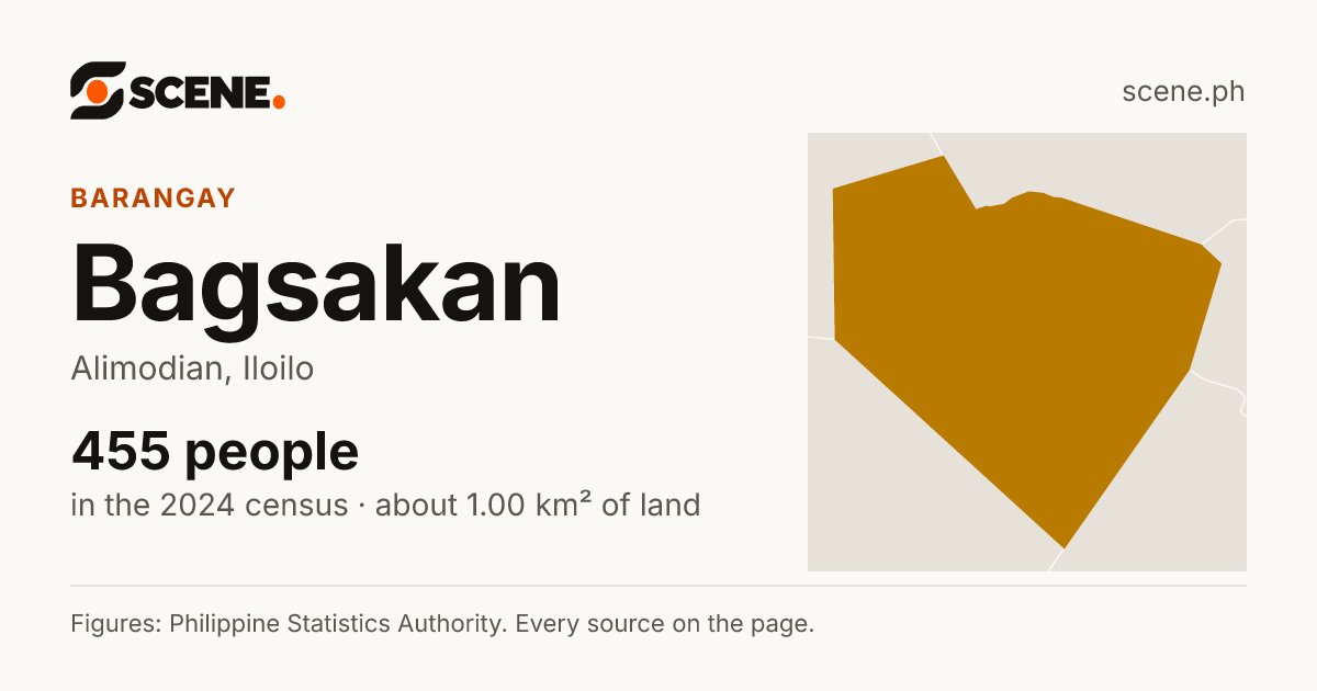 Bagsakan, Alimodian, barangay: 455 people in the 2024 census