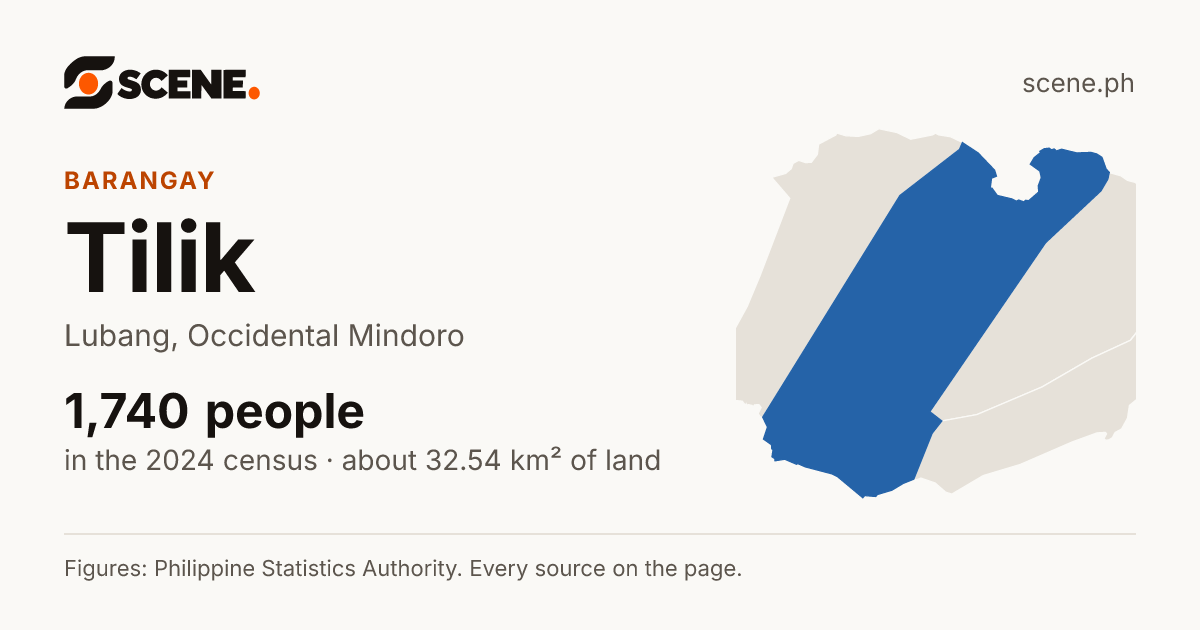 Tilik, Lubang, barangay: 1,740 people in the 2024 census
