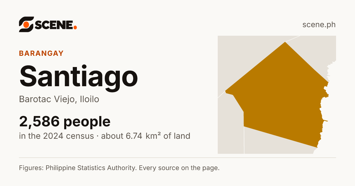 Santiago, Barotac Viejo, barangay: 2,586 people in the 2024 census