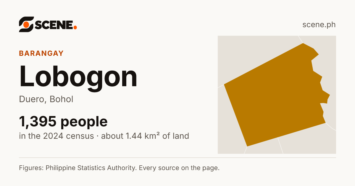 Lobogon, Duero, barangay: 1,395 people in the 2024 census