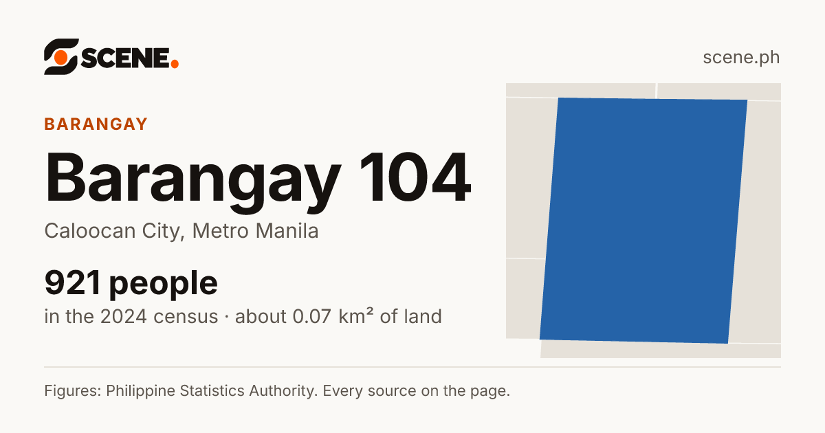 Barangay 104, Caloocan City, barangay: 921 people in the 2024 census