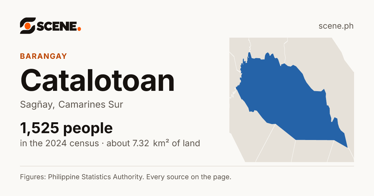 Catalotoan, Sagñay, barangay: 1,525 people in the 2024 census