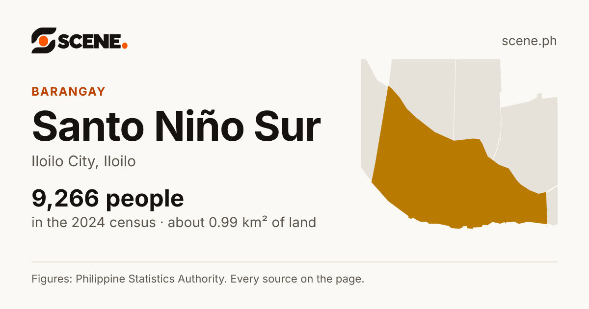 Santo Niño Sur, Iloilo City, barangay: 9,266 people in the 2024 census