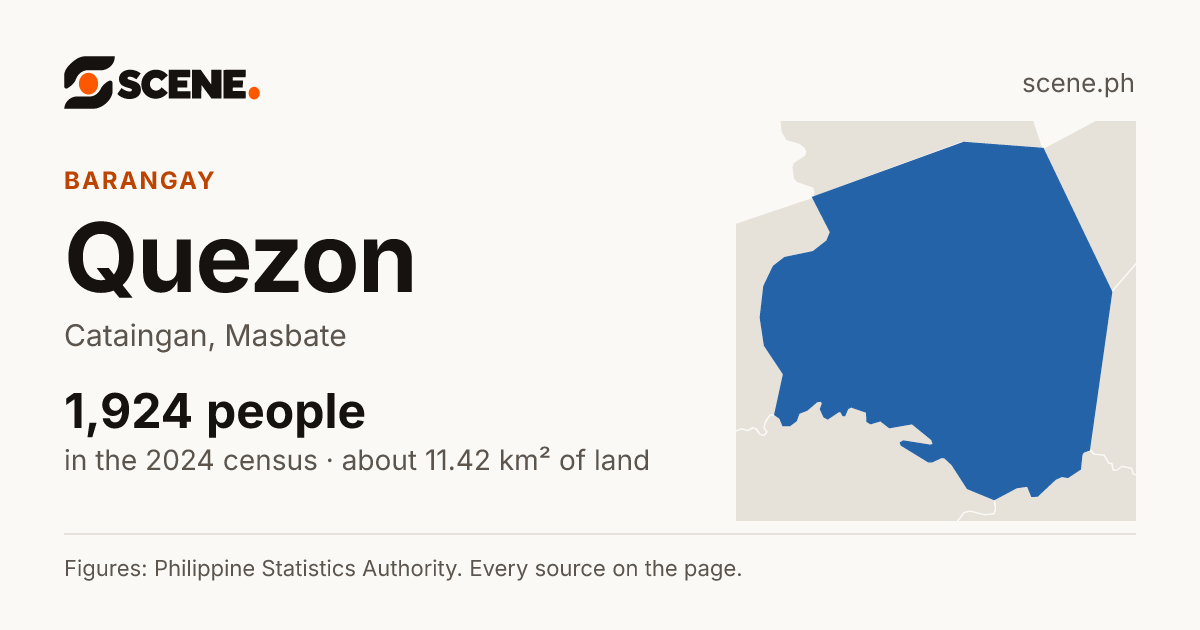 Quezon, Cataingan, barangay: 1,924 people in the 2024 census