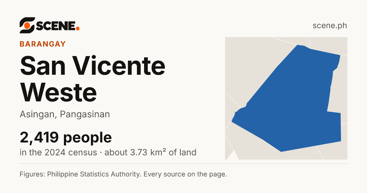 San Vicente Weste, Asingan, barangay: 2,419 people in the 2024 census