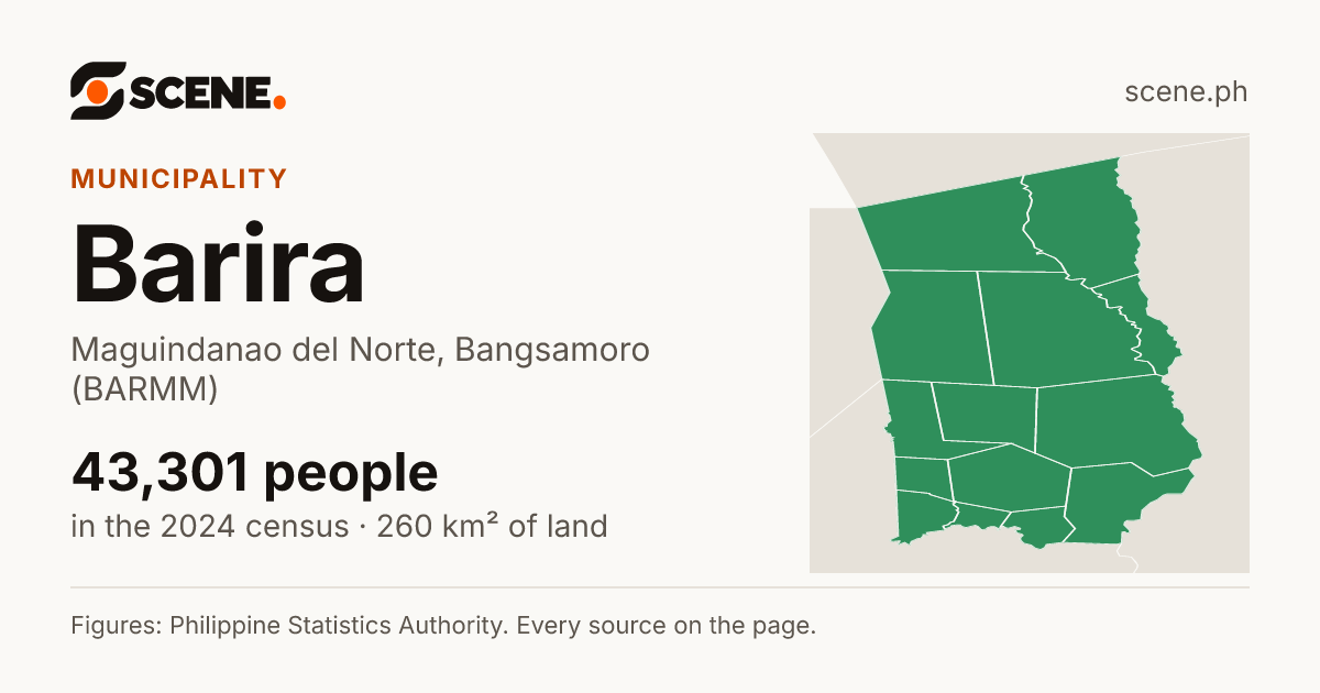 Barira, Maguindanao del Norte, municipality: 43,301 people in the 2024 census