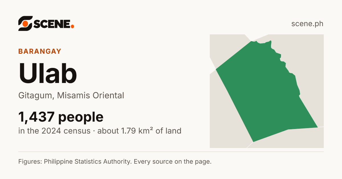 Ulab, Gitagum, barangay: 1,437 people in the 2024 census