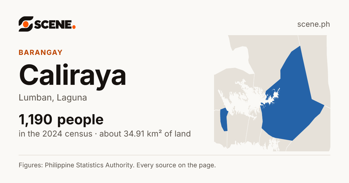 Caliraya, Lumban, barangay: 1,190 people in the 2024 census