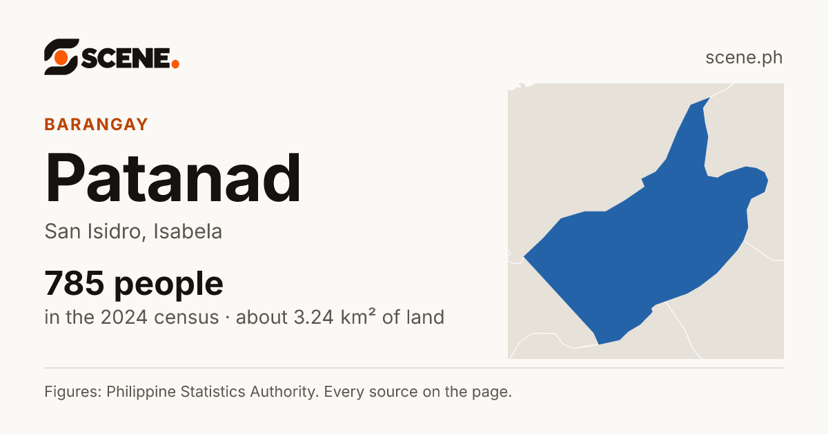 Patanad, San Isidro, barangay: 785 people in the 2024 census