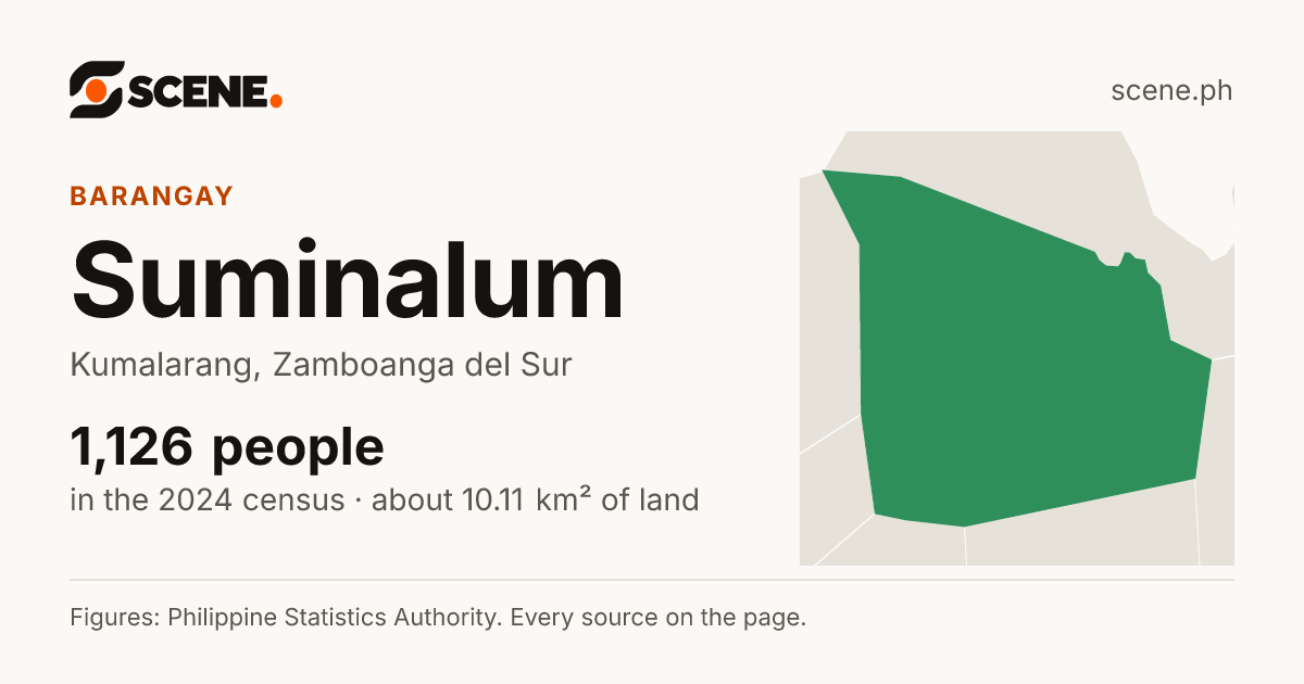 Suminalum, Kumalarang, barangay: 1,126 people in the 2024 census