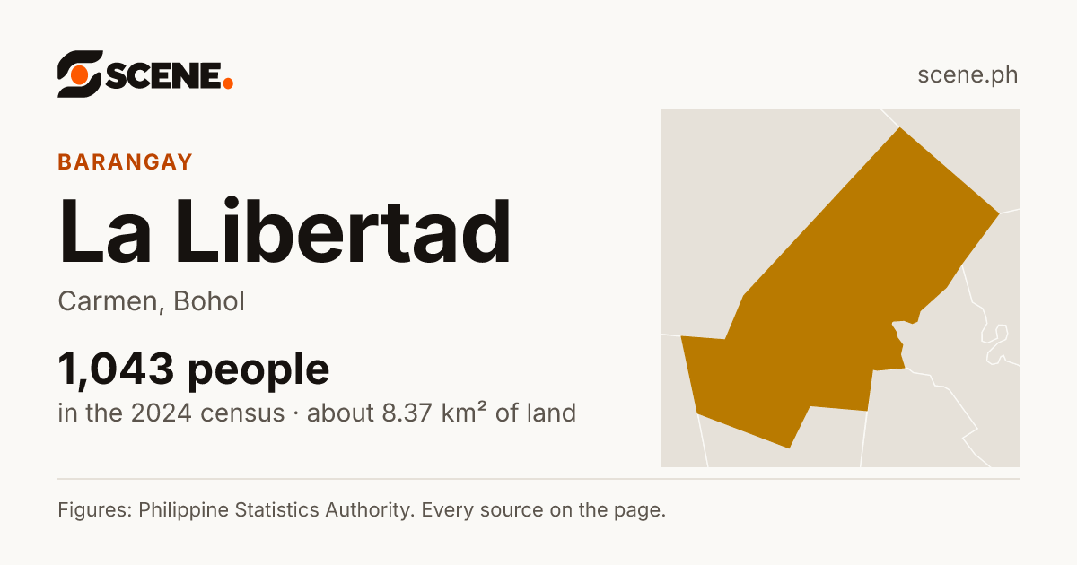 La Libertad, Carmen, barangay: 1,043 people in the 2024 census