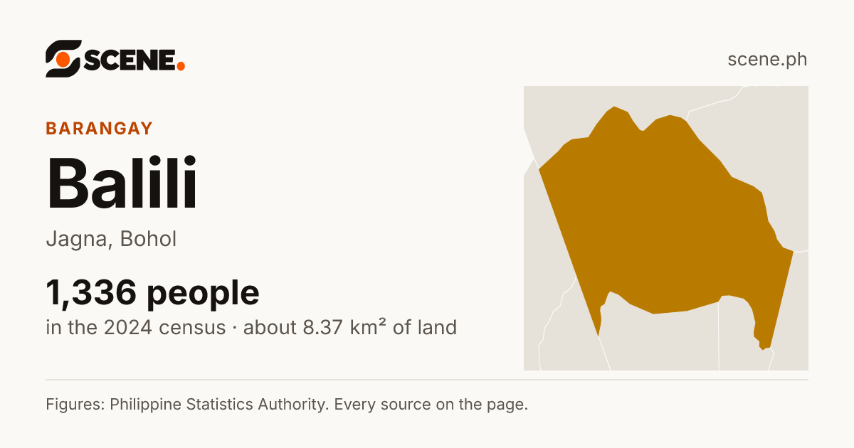 Balili, Jagna, barangay: 1,336 people in the 2024 census