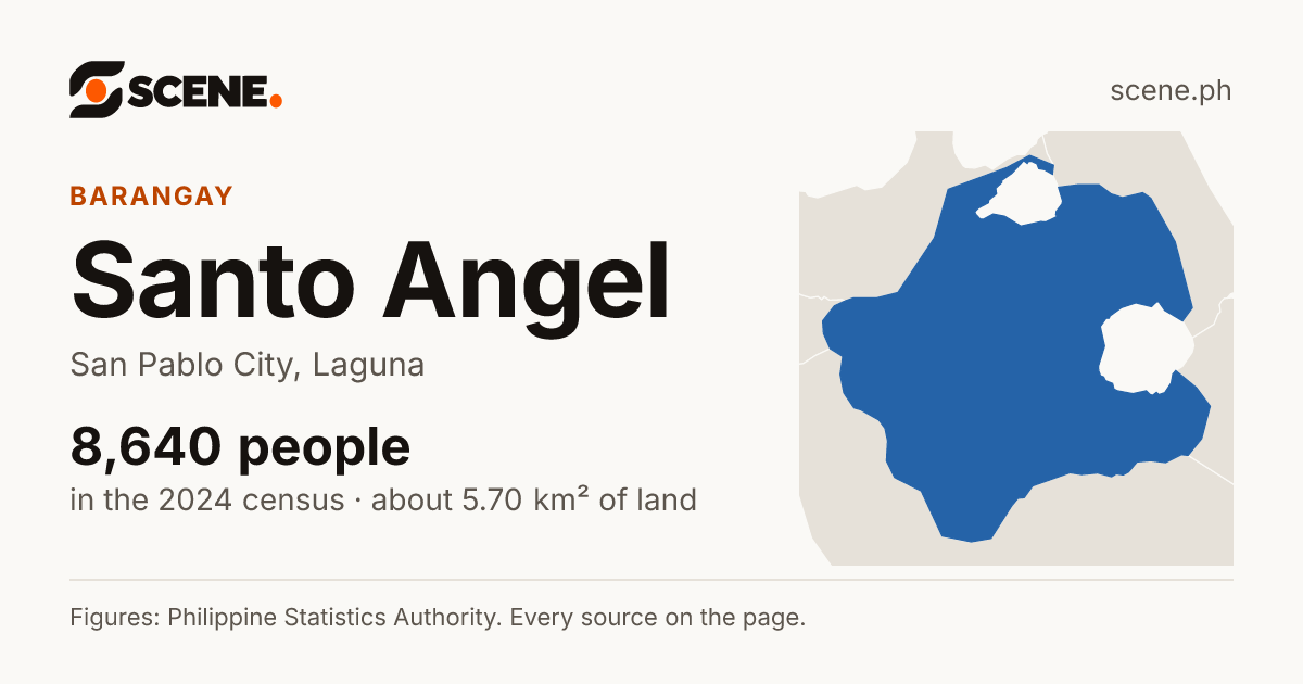 Santo Angel, San Pablo City, barangay: 8,640 people in the 2024 census