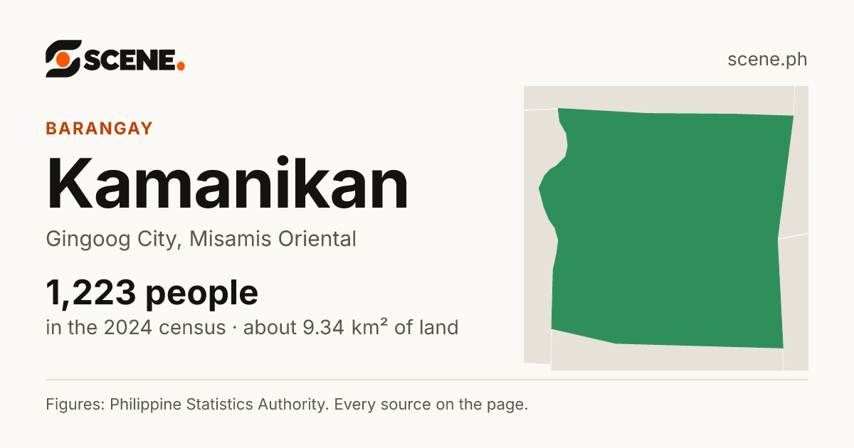 Kamanikan, Gingoog City, barangay: 1,223 people in the 2024 census
