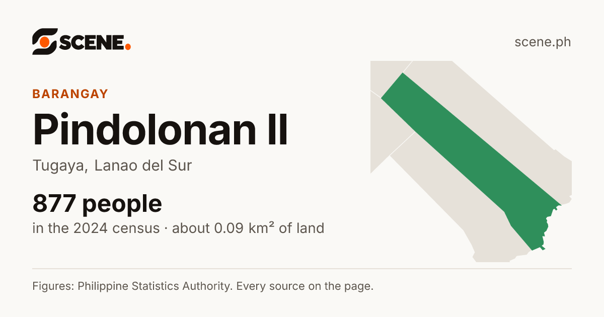 Pindolonan II, Tugaya, barangay: 877 people in the 2024 census