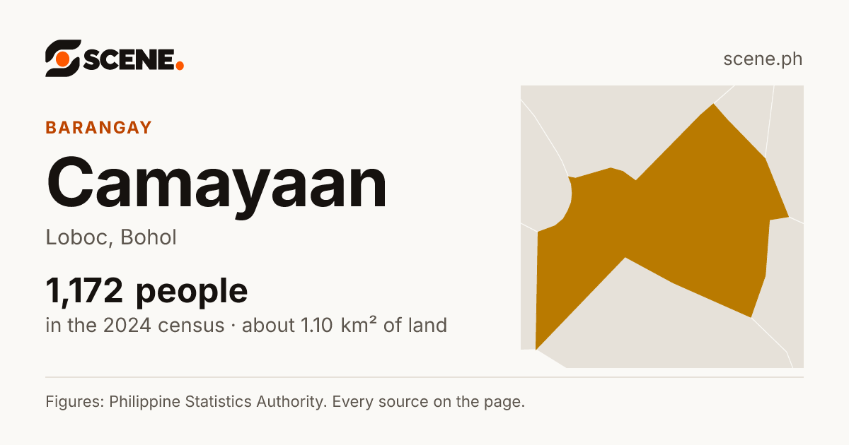 Camayaan, Loboc, barangay: 1,172 people in the 2024 census