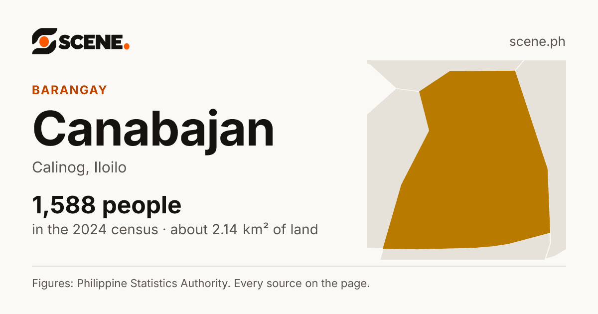 Canabajan, Calinog, barangay: 1,588 people in the 2024 census