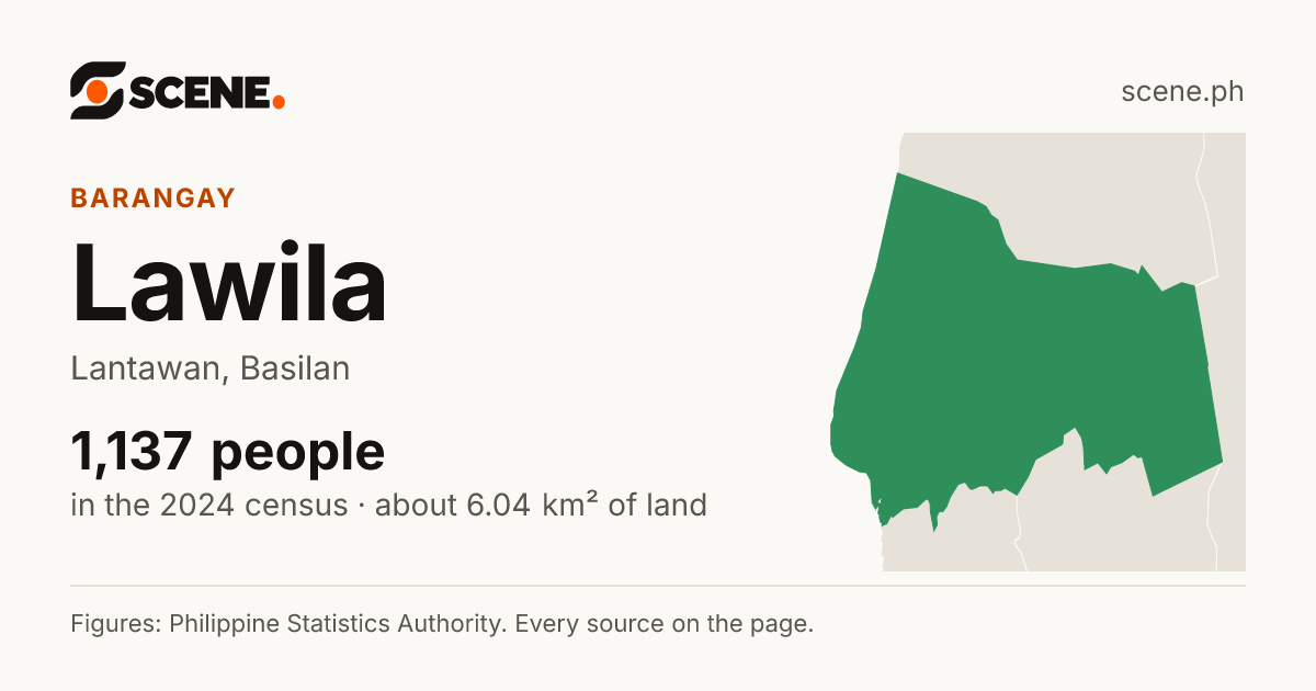 Lawila, Lantawan, barangay: 1,137 people in the 2024 census
