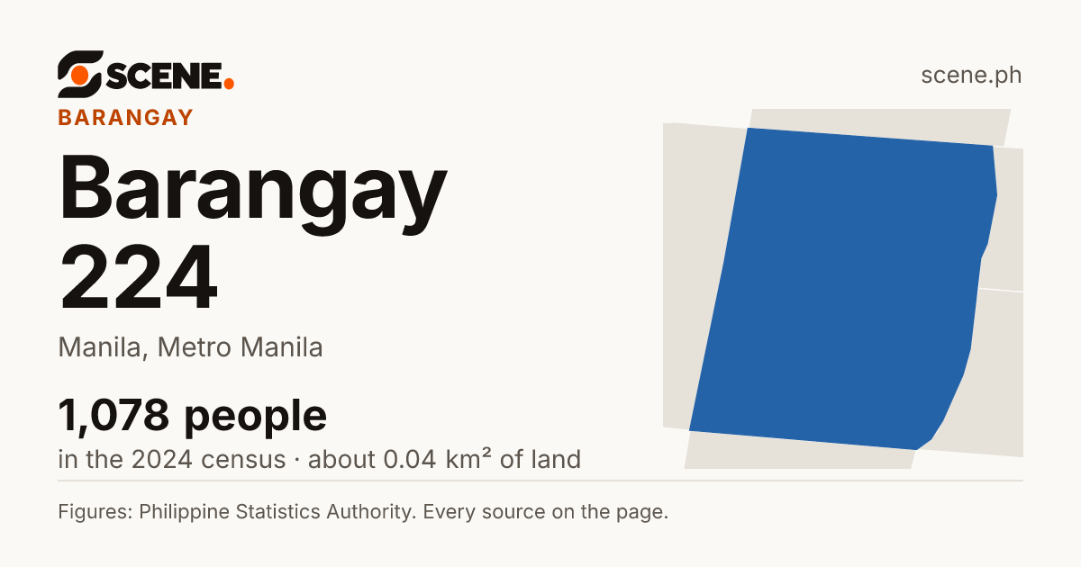 Barangay 224, Manila, barangay: 1,078 people in the 2024 census