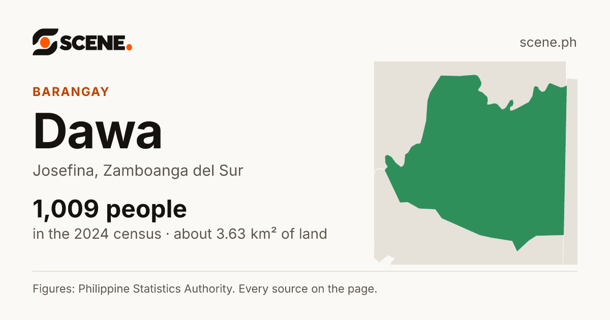 Dawa, Josefina, barangay: 1,009 people in the 2024 census