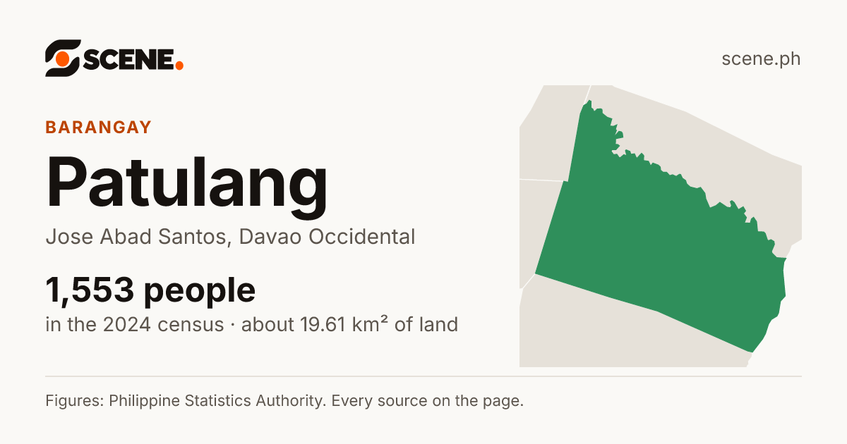 Patulang, Jose Abad Santos, barangay: 1,553 people in the 2024 census